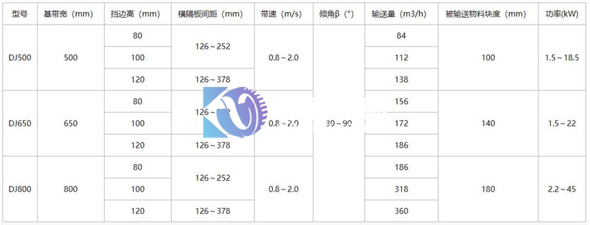 矿用大倾角皮带机技术参数